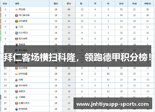 拜仁客场横扫科隆，领跑德甲积分榜！