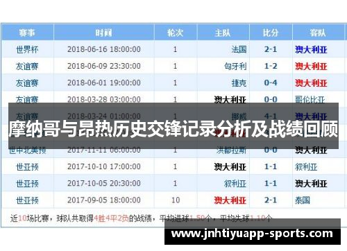 摩纳哥与昂热历史交锋记录分析及战绩回顾